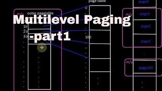 Multilevel Paging-part1 Tutorial-18