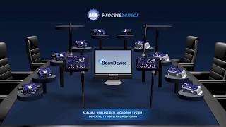 BeanAir Wireless Industrial IIOT Sensors