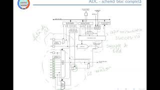 [RO] Curs 06 Proiectarea cu Microprocesoare - ADC, EEPROM, fuse, bootloader