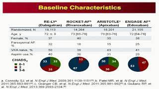 Don’t Forget About Medical Therapy: NOACs Work - Firas Zahr, MD