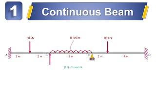 Continuous Beam Problem - 1 (STAAD.Pro Connect Edition)