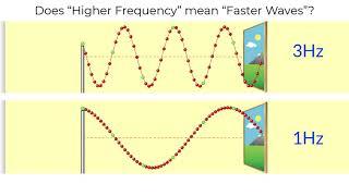 Waves - Frequency, Speed, and Wavelength (NEWER vid)