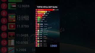 Africa GDP rankings by country 1960-2023 #data #ranking