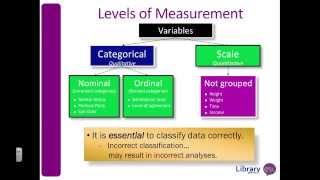 Level of measurement in SPSS