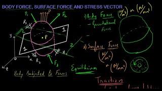 2. STRESS ANALYSIS | STRESS VECTORS | STATE OF STRESS AT A POINT | RECTANGULAR STRESS COMPONENT