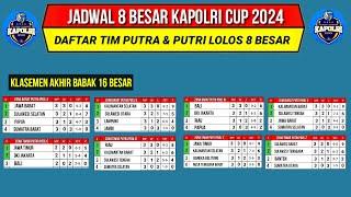 Jadwal 8 Besar Voli Kapolri Cup 2024~Daftar Tim Lolos 8 Besar Kapolri Cup~Klasemen Akhir 16 Besar