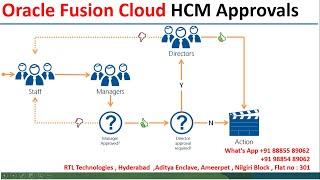 Oracle Fusion Cloud HCM Approvals AME(Approval Management Engine)Training & Placement +91 8885589062