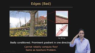 Lucas-Kanade Method | Optical Flow