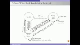 Cache Coherence Protocol Design