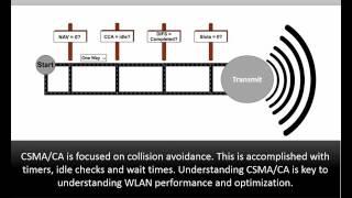 Understanding WLAN Coverage - A CWNP Webinar