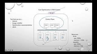 Kubernetes Cost Optimization