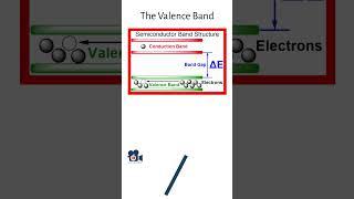 The Valance Band Of Semiconductors Explained