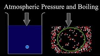 Atmospheric Pressure and Boiling