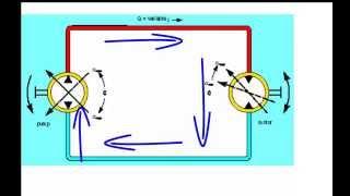 Advance Hydraulics - Open Vs Closed Loop hydraulic system