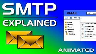 What is SMTP - Simple Mail Transfer Protocol