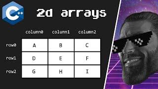C++ multidimensional arrays explained ⬜