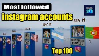 Most followed instagram accounts 2024 | List of most-followed Instagram accounts