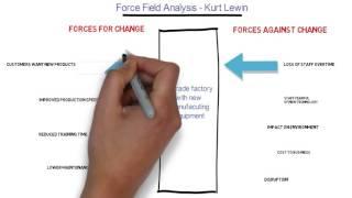 Force Field Analysis