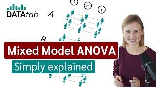 Mixed Model ANOVA (Analysis of Variance) Simply explained