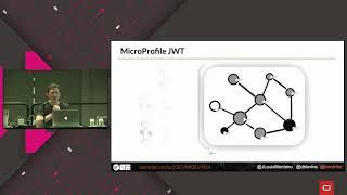 Implementing Microservice Security via JWT and MicroProfile