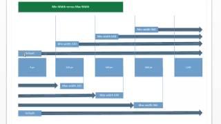 Media Queries - Understanding the difference between min-width and max-width