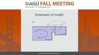 A Freshwater Starvation Mechanism for Dansgaard-Oeschger Cycles