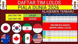 7 NEGARA LOLOS‼️DAFTAR NEGARA LOLOS PIALA DUNIA 2026‼️JADWAL KUALIFIKASI PILDUN 2026‼️FIFA WORLD CUP