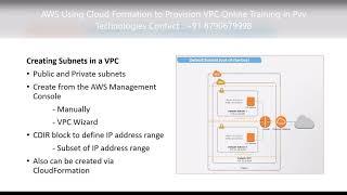 AWS Virtual Private Cloud Leaning Library Online Training