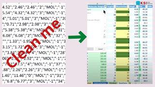 How To Clean Data Using Conditional Statements in Excel-  For beginner