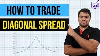 Diagonal Spread Explained | All You Need To Know About Diagonal Spread | Option Trading Strategies