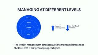 Enabling Business Management with Jira