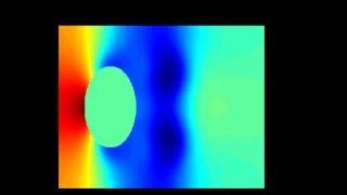 Wind Tunnel simulation via lattice-Boltzmann model