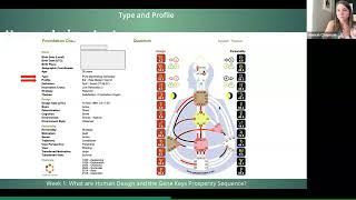 Basic Breakdown of Your Pearl Sequence as shown in your Human Design Chart