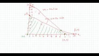 Solving Linear Programming Problem : Graphical Method - Maximization Problem