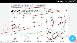 AUTOMOTIVE STAMPINGS SHARE PRICE ANALYSISPAST PERFORMANCEFUNDAMENTALSइसमें निवेश की राय जान लें