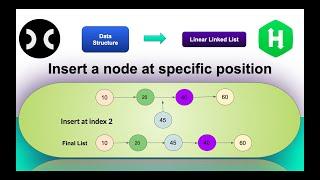 Insert a node at a specific position in a linked list [HackerRank] | Data Structure | Linked List