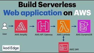 Build Serverless Web Application on AWS | AWS Amplify