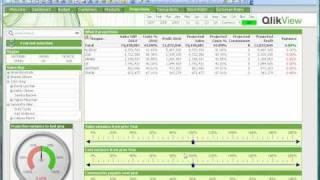 QlikView What If Analysis with Sliders