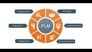 Что такое PLM и как должен выглядеть современный процесс разработки изделия