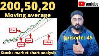 How to Use the 20 50 200 Moving Averages Moving Average Trading Secrets (This is What You Must Know)