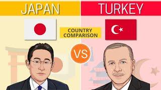 Japan vs Turkey - Country Comparison 2022