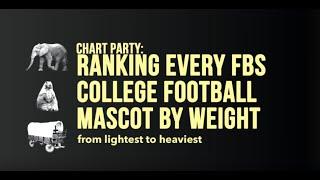 Chart Party: We ranked every NCAA FBS football team by its mascot's weight