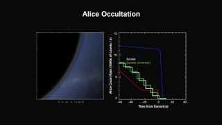 Alice Occultation - Gladstone