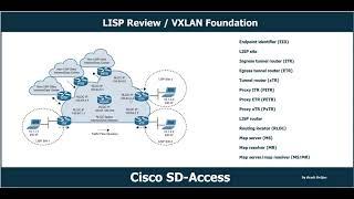 Cisco SD-Access : LISP Review & VXLAN Foundation by  Arash Deljoo