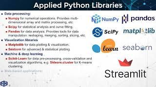 LEVERAGING PYTHON ML FOR RESERVOIR ENGINEERING