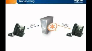 VoIP Fundamentals - Codecs