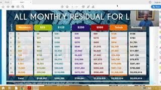 ONPASSIVE Compensation Plan On Fire How the Money Is Made by Mike Ellis