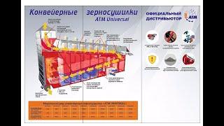 Конвейерные зерносушилки АТМ UNIVERSAL