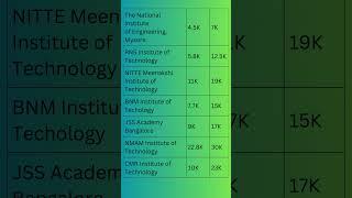 COMEDK marks vs rank|COMEDK 2024|COMEDK rank vs marks|COMEDK UGET 2024 Cut Off #careerinitiative