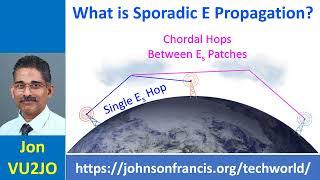 What is Sporadic E Propagation?